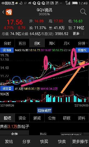 探索300076股吧的獨(dú)特魅力與機(jī)遇,揭秘300076股吧,獨(dú)特魅力與無(wú)限機(jī)遇