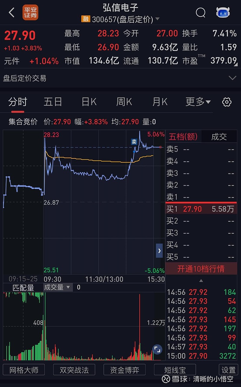 弘信電子股票,投資潛力與市場(chǎng)前景分析,弘信電子股票投資潛力與市場(chǎng)前景深度解析