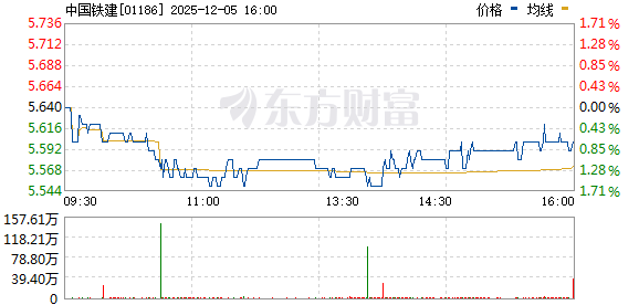 中國(guó)鐵建股票行情深度解析,中國(guó)鐵建股票行情全面解析