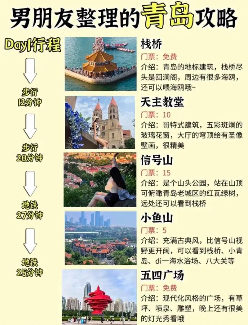 青島自助游旅游攻略,探索海濱城市的魅力,青島自助游攻略,探索海濱城市的無限魅力