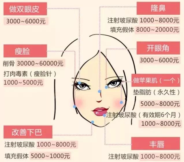 鼻子微整一般要多少錢,深入了解鼻子微整的價格因素,鼻子微整價格大揭秘,費用及影響因素全面解析