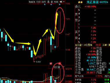 光正集團股吧，探索企業潛力與價值投資機遇，光正集團股吧，探索潛力與價值投資機遇