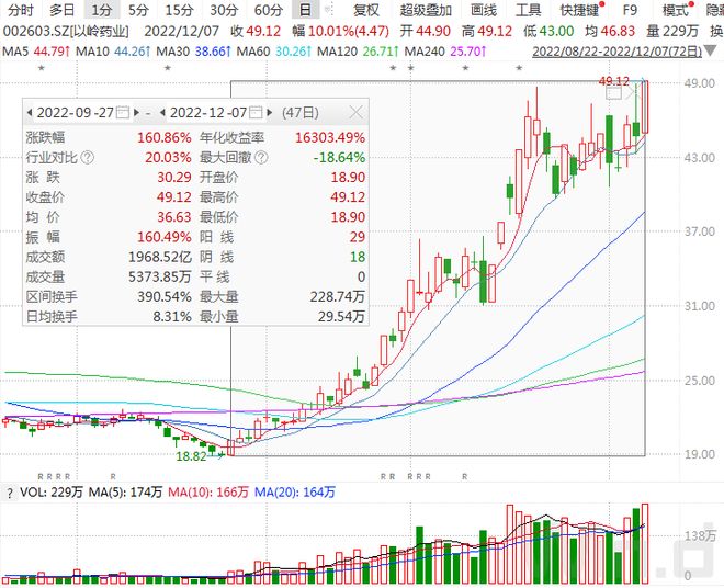 以嶺藥業(yè)股票,深度解析與前景展望,以嶺藥業(yè)股票深度解析及前景展望