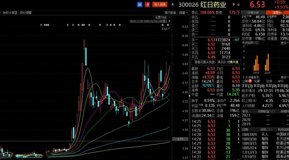 以嶺藥業(yè)股票,深度解析與前景展望,以嶺藥業(yè)股票深度解析及前景展望