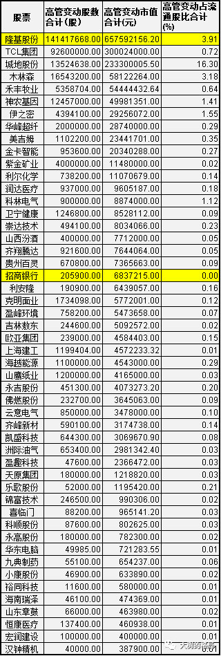高管增持股票一覽表，聚焦24年高管增持動態，聚焦高管增持動態，高管增持股票一覽表（2024版）