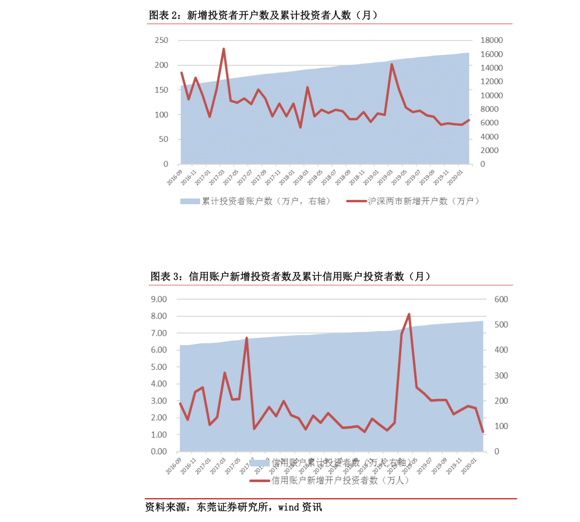 關于股票行情分析，探索代碼為002556的股票走勢，股票行情分析，代碼為002556的股票走勢探索