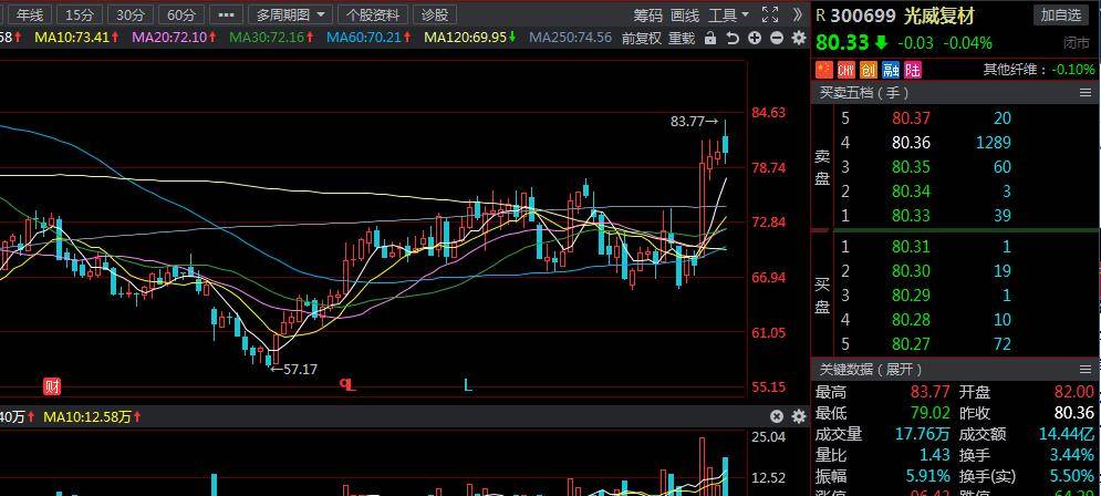 關于股票行情分析,探索600316股票的動態與前景展望,股票行情分析,揭秘600316股票動態及未來前景展望