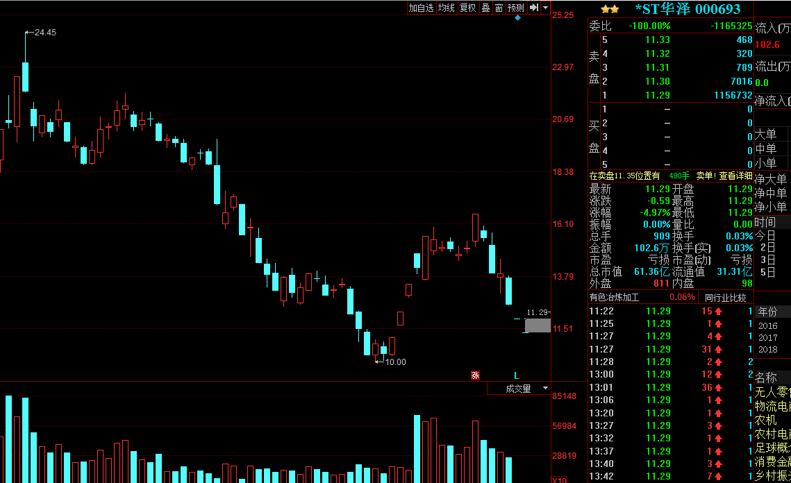 關(guān)于股票000693的全面解析，股票000693全面解析指南