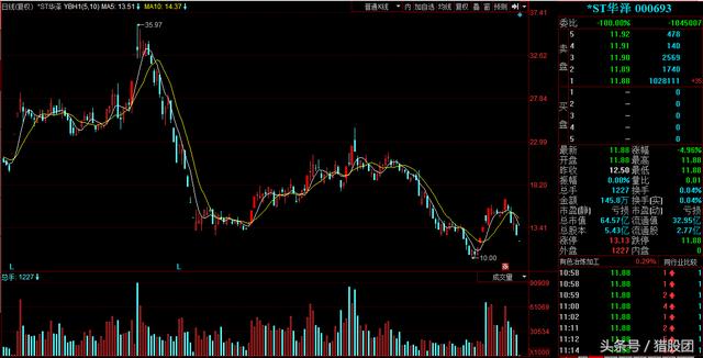 關于股票000693的全面解析,股票000693全面解析指南