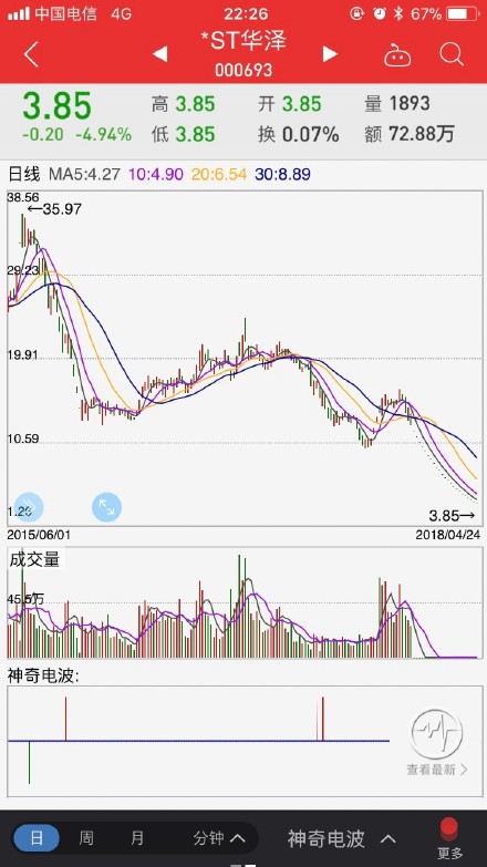 關于股票000693的全面解析,股票000693全面解析指南