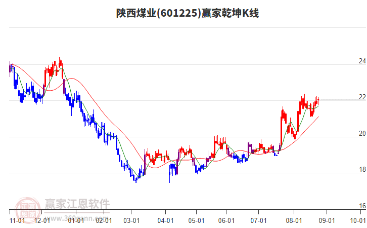 陜西煤業股票股，投資潛力與前景展望，陜西煤業股票投資潛力與前景展望