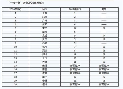 重慶十大旅行社排名,探索重慶旅游的最佳選擇,重慶旅行社排名TOP10,重慶旅游的最佳探索選擇