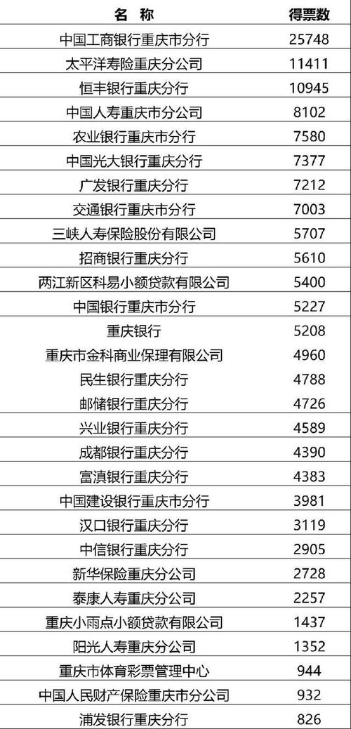 重慶十大旅行社排名,探索重慶旅游的最佳選擇,重慶旅行社排名TOP10,重慶旅游的最佳探索選擇