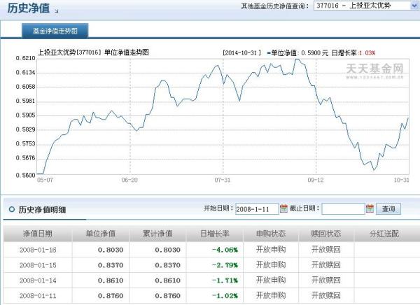 關于377016基金今天凈值的詳細解析，377016基金今日凈值深度解析