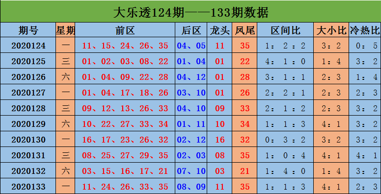 新奧門彩出號綜合走勢分析,新奧門彩出號綜合走勢解析