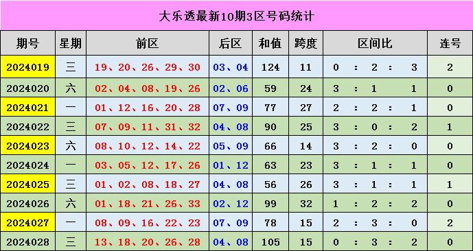 新奧門彩出號綜合走勢分析,新奧門彩出號綜合走勢解析