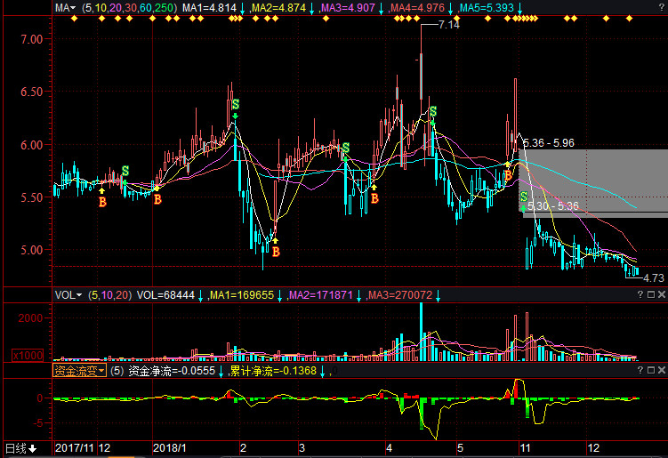 關于股票股吧中的601118股票深度解析,股票股吧中的深度解析,聚焦601118股票分析