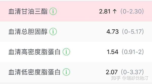 甘油三酯偏高說明什么？深入了解與應對之道，甘油三酯偏高揭示的健康風險，深入了解及應對方法